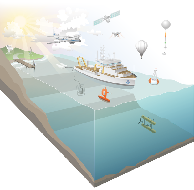 3-D cutaway of ocean and air with climate monitoring instruments